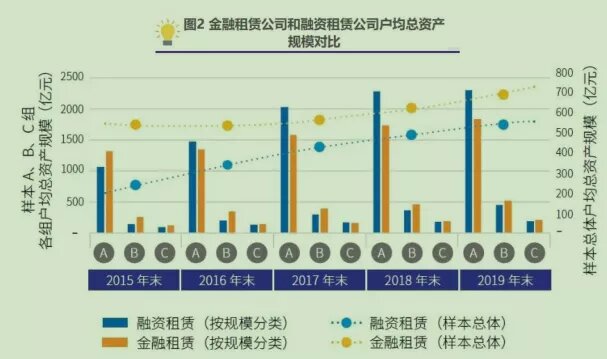 2020年租赁市场深度调查与趋势分析