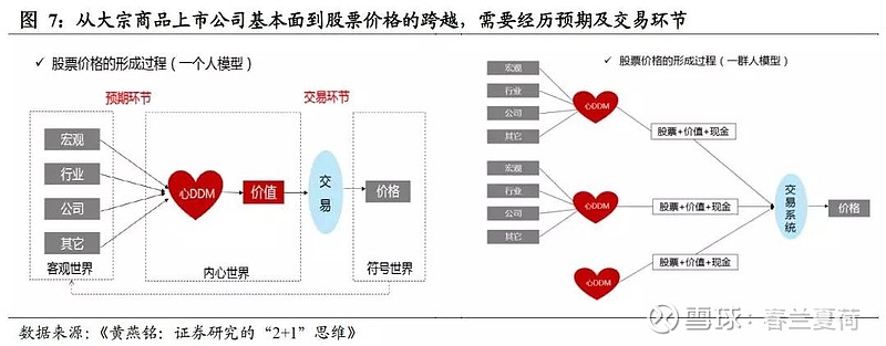 大宗商品研究框架的构建与深化理解