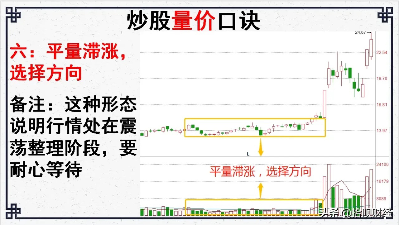 量价18口诀，股市交易的制胜秘诀