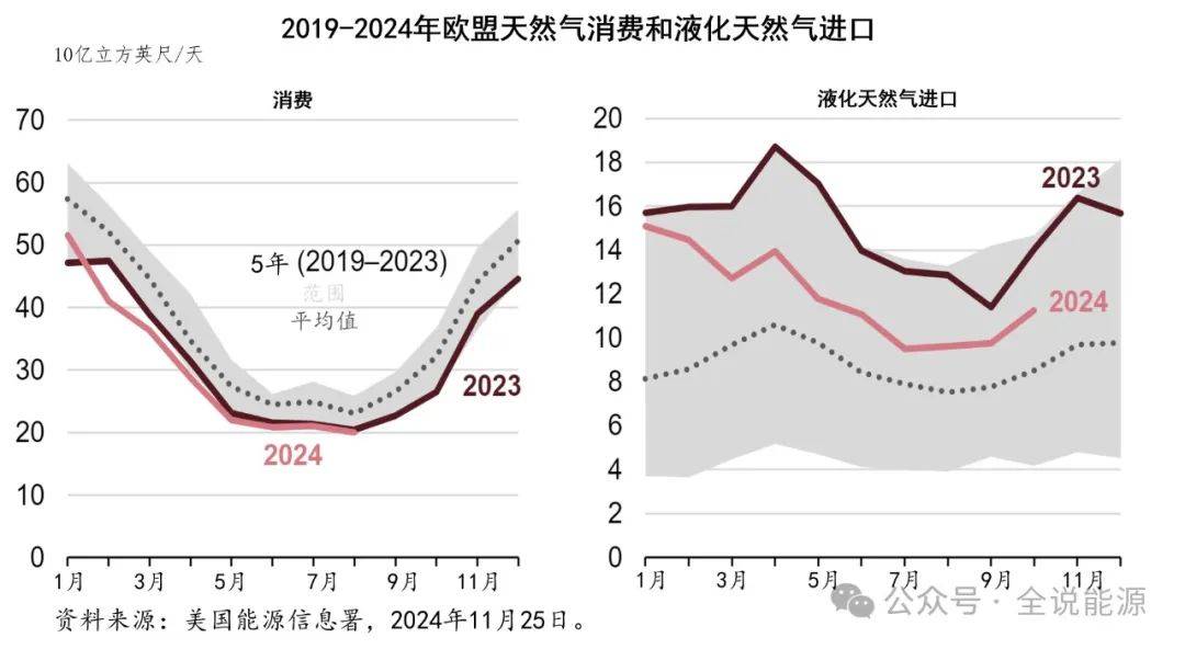 未来天然气市场趋势探讨，暴涨时代即将来临？