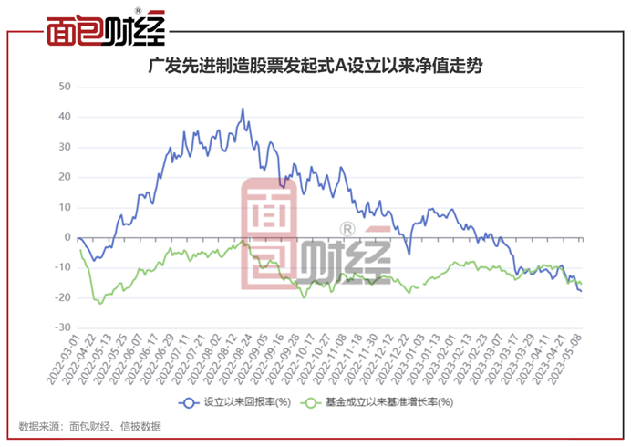 2023基金重仓股票最新一览表，洞悉市场趋势与黄金投资机会