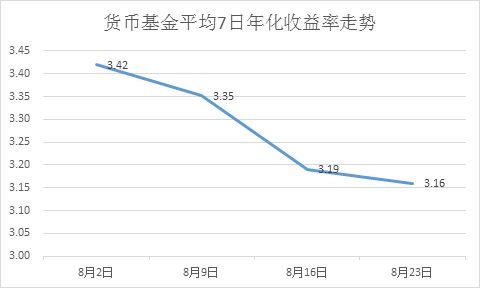 基金收益率解析，影响因素、预测与一般收益水平探讨