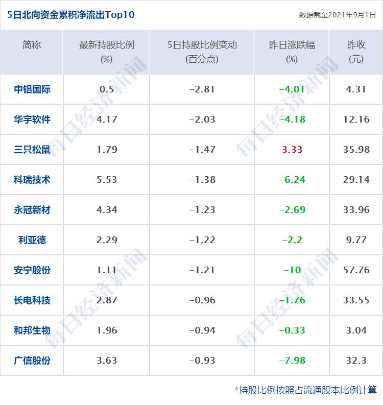 基金持股股票深度解析与探讨，优劣分析及其影响探究