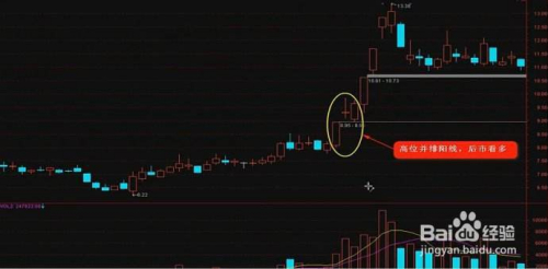 K线入门基础图解教程