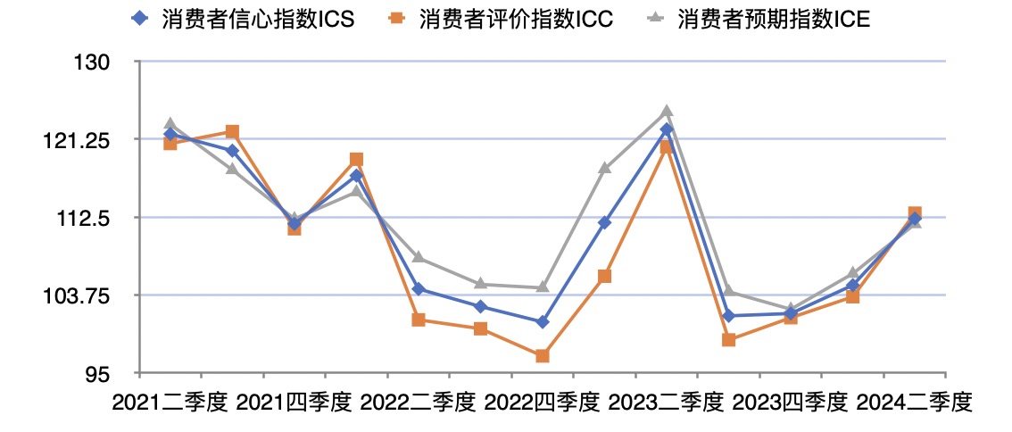 中国消费者信心指数最新动态，展望2024年发展趋势