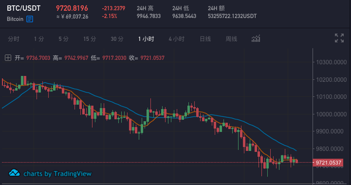 空头币领取详解，深度解析与操作指南