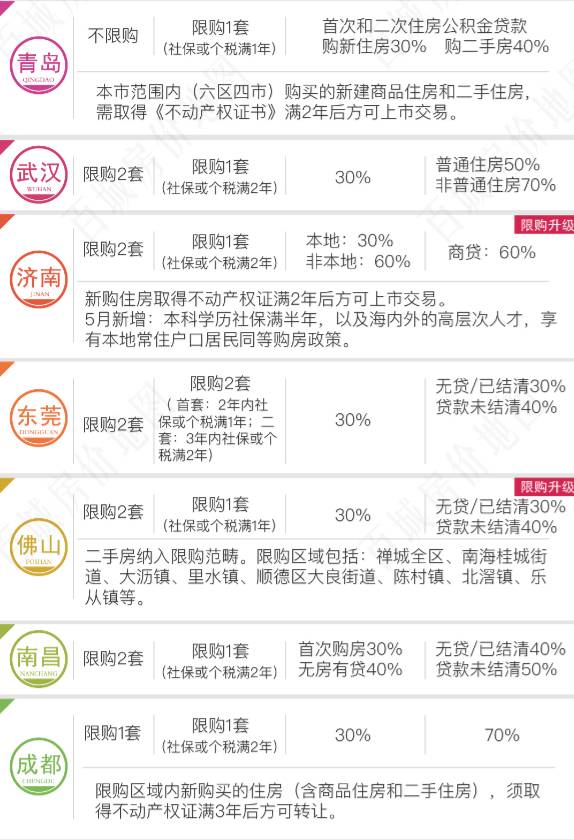 全国城市限购政策详解，一览表、影响与深度解读