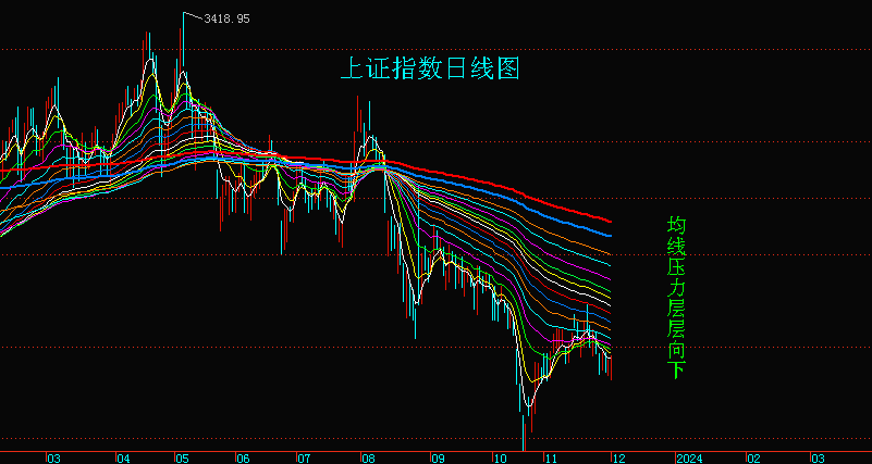 股票走势分析展望，当前趋势及未来预测