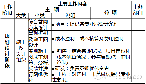 物业管理中的多维度管理内容解析