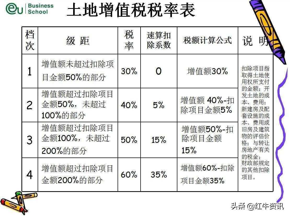 房地产土地增值税计算公式详解与应用指南