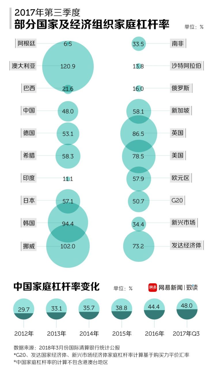 个人房贷杠杆率计算及其重要性探究