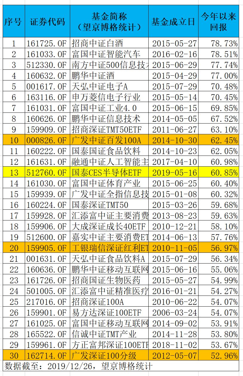 基金收益排行深度解析及策略建议全攻略