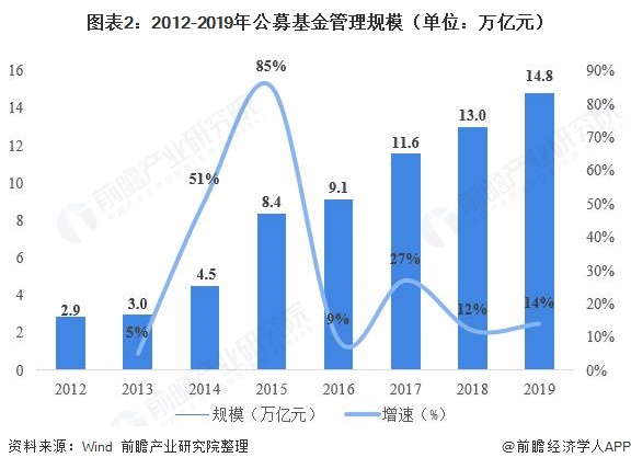 基金市场发展趋势深度解析与探讨