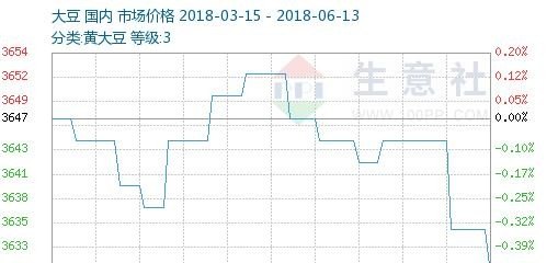 大豆期货价格走势深度分析，查询、预测与未来展望