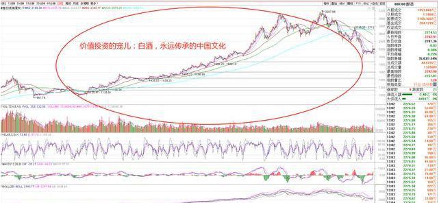 牛市行情下板块上涨的先后顺序探究