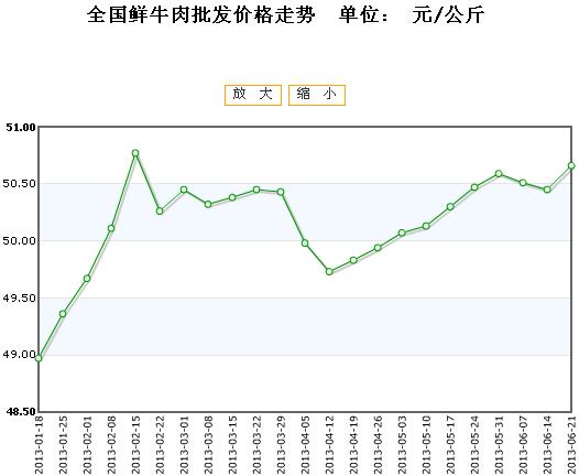 今日全国活牛价格走势解析