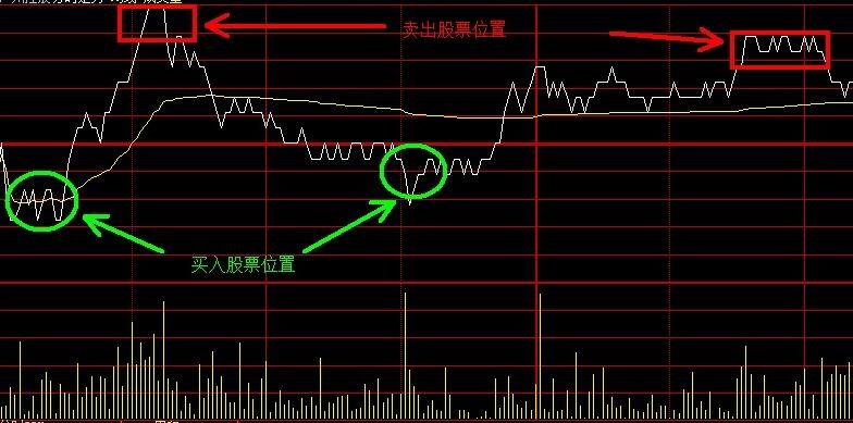 股票策略交易的深度解析与实践指南