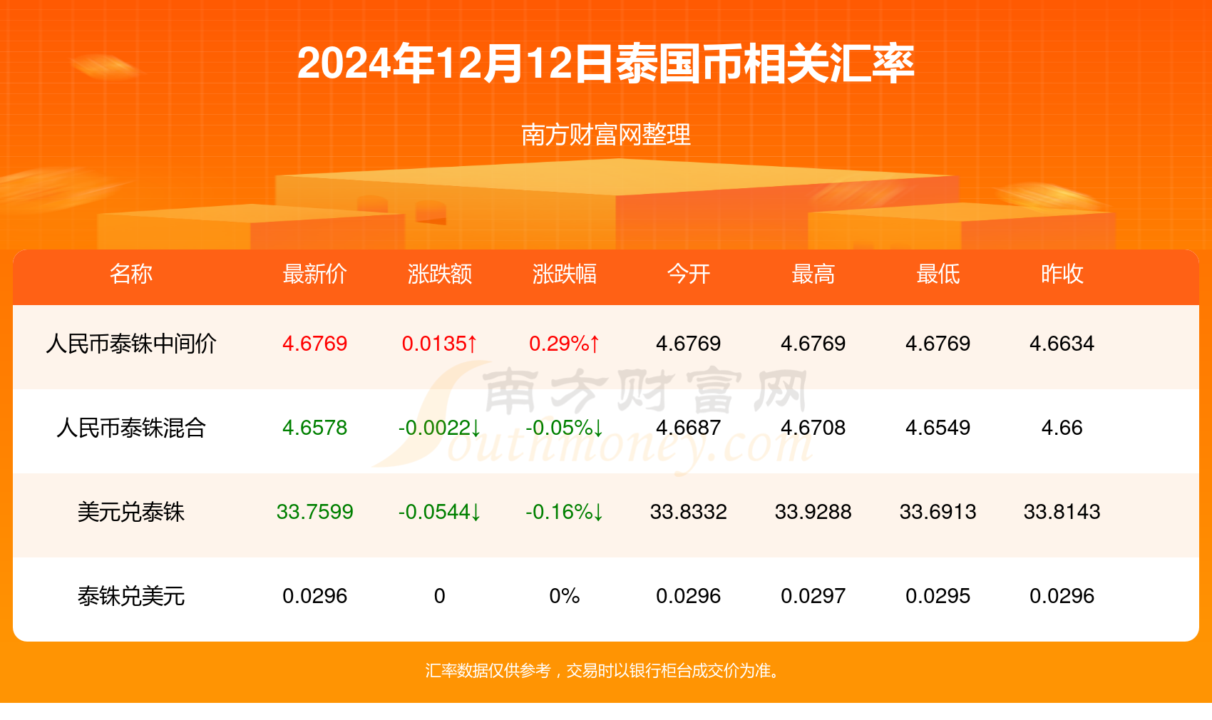 泰铢汇率走势深度解析