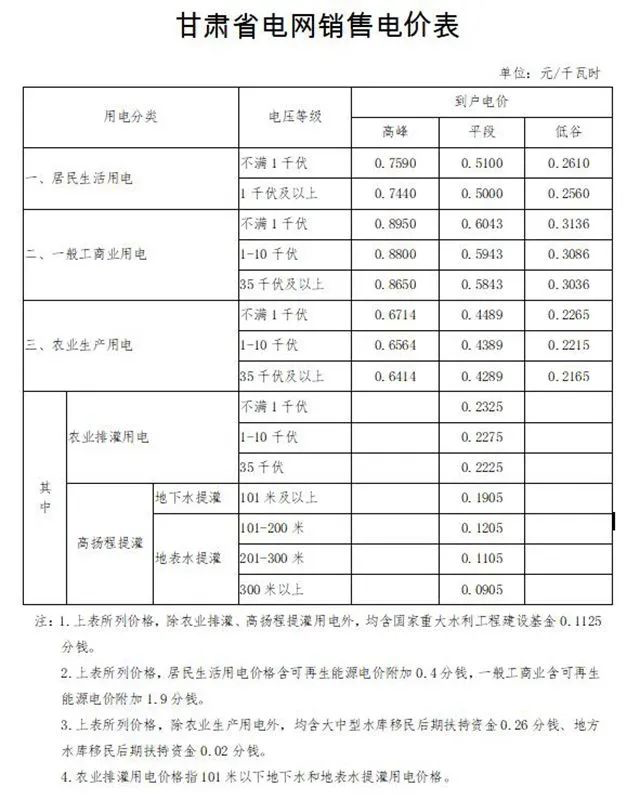 能源价格表深度解析，揭秘背后的秘密与未来走向