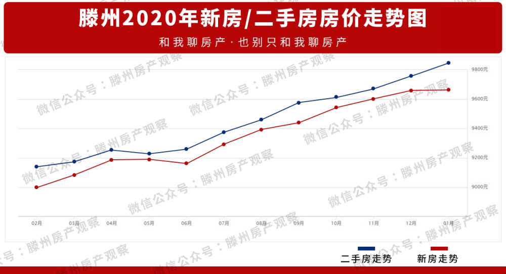 2025房价走势已明确