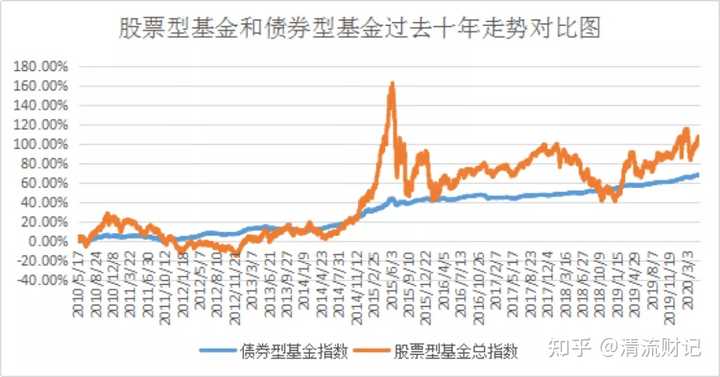 债券基金暴跌原因深度解析，近期走势分析与影响探讨