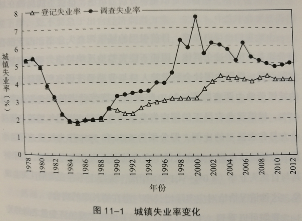 揭秘2024年失业数据真相，背后的故事全解析