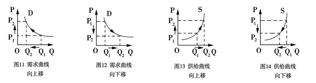 供给过剩，膨胀还是紧缩的考验？