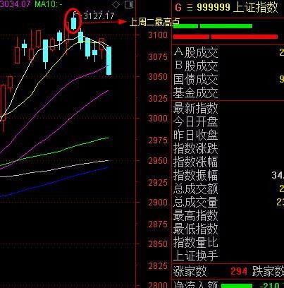 深度解析股市波动规律，股票回调时间解析