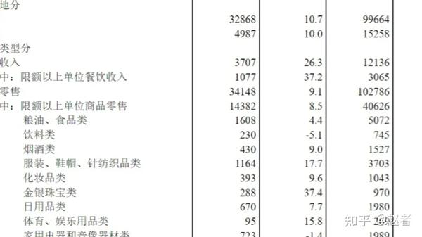 中国宏观经济统计指标概览概览与解读