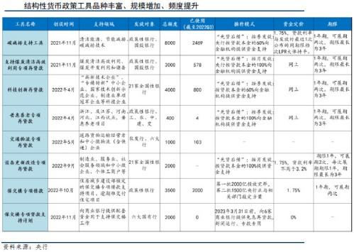 财政政策工具的运用与实践探索