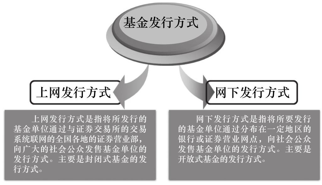 基金发行，概念解析与运作流程