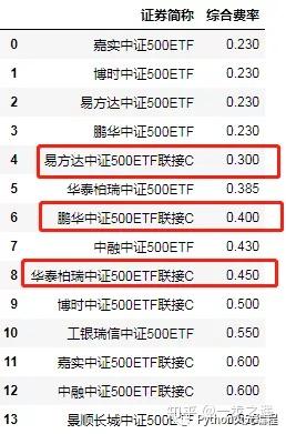 基金费率计算详解，投资成本准确评估指南