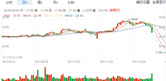 尤夫股价市场动态全面解析