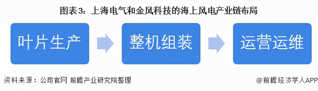 2021年各行业龙头全景展示，行业巨头一览表