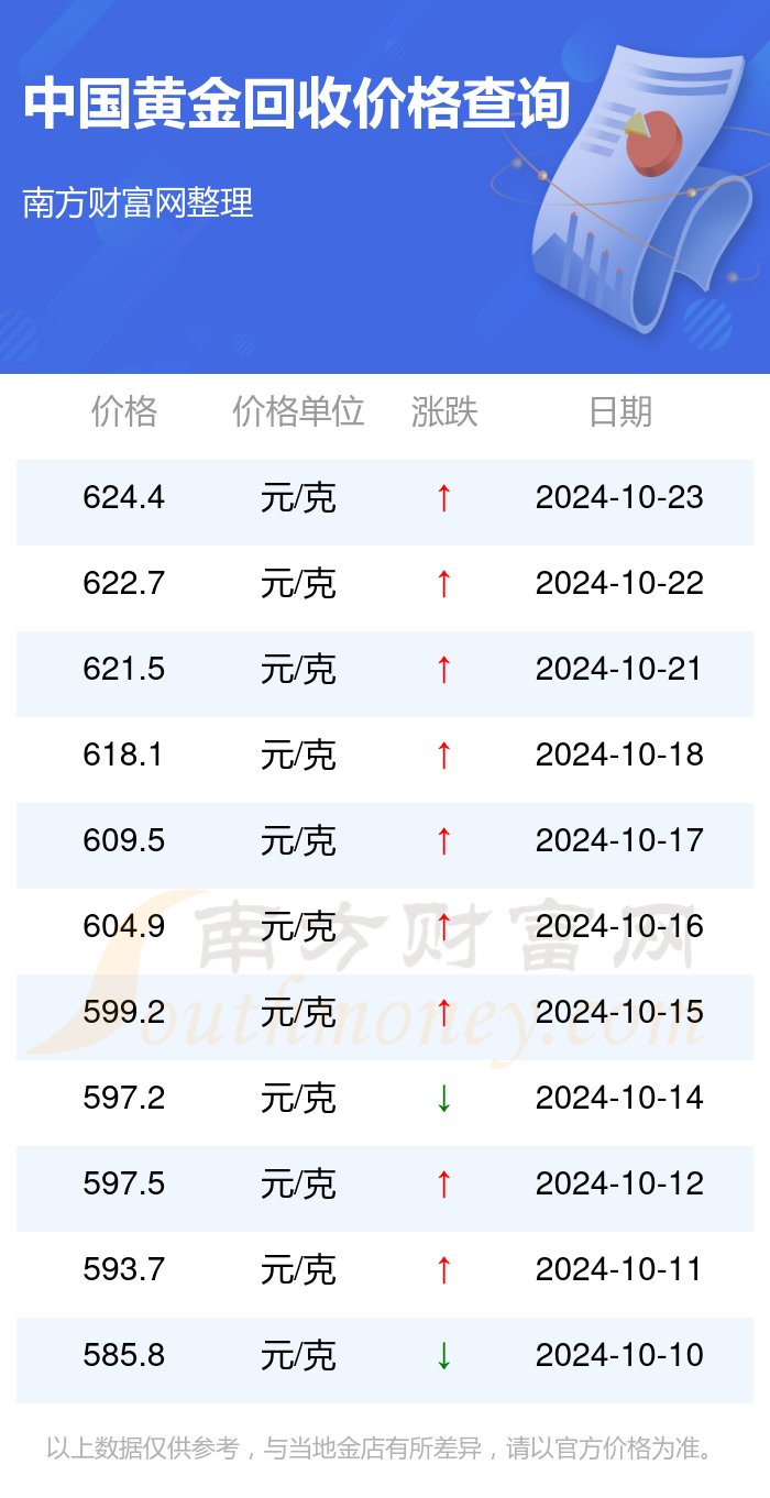 今日黄金回收价格解析，市场动态与黄金价值深度探讨