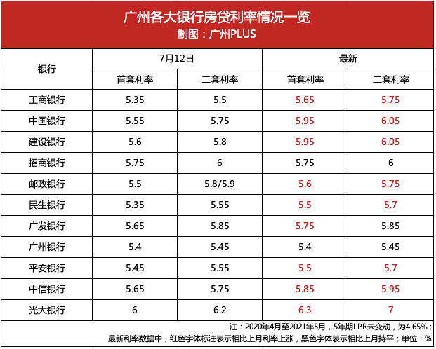 东莞二套房贷款利率深度解析及影响探讨