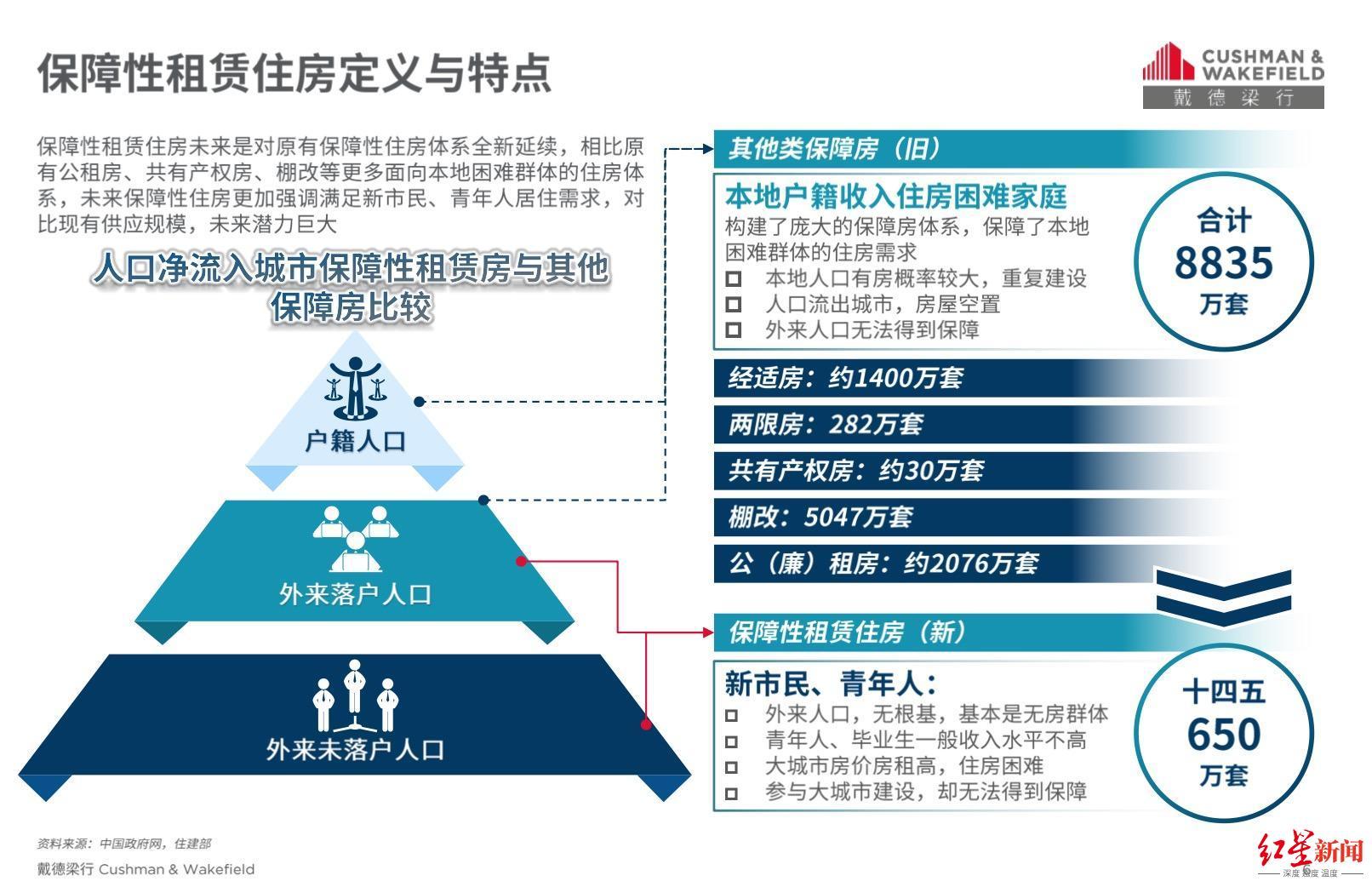 住房租赁市场试点城市的探索与实践