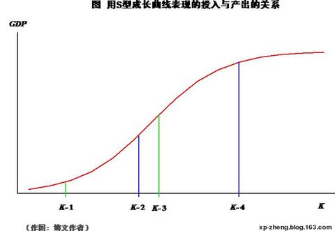 经济增长公式AKL，潜力解析与应用指南