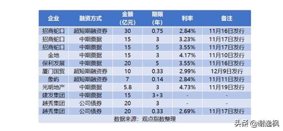 房地产融资政策调整及其市场影响分析