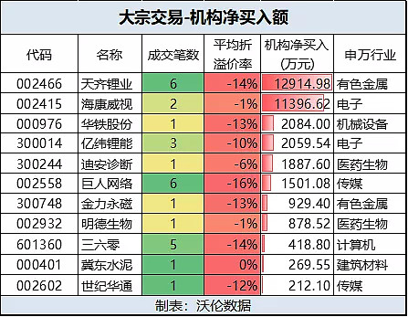 揭秘大宗贸易居间费高额收益背后的故事，4亿收入揭秘