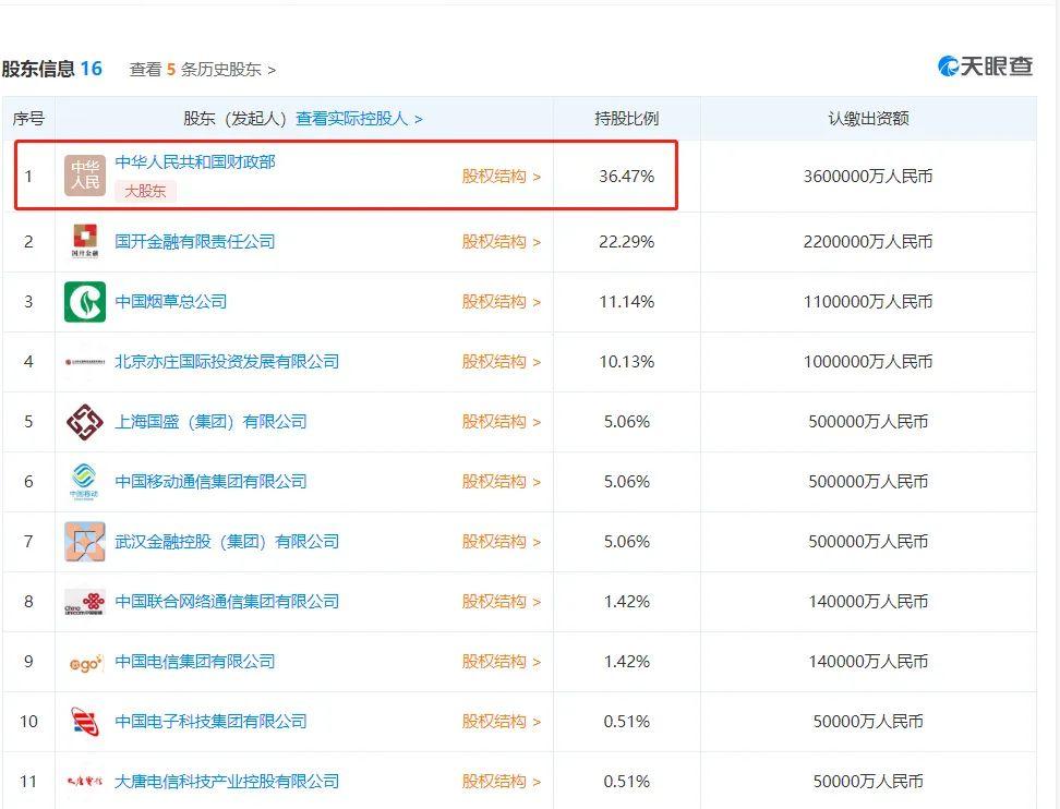 全球半导体基金排名前十公司概览与解析