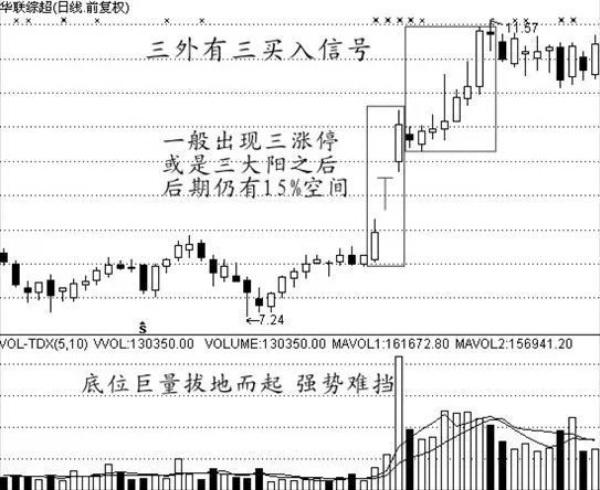 股票的买入信号详解，识别最佳买入时机的方法