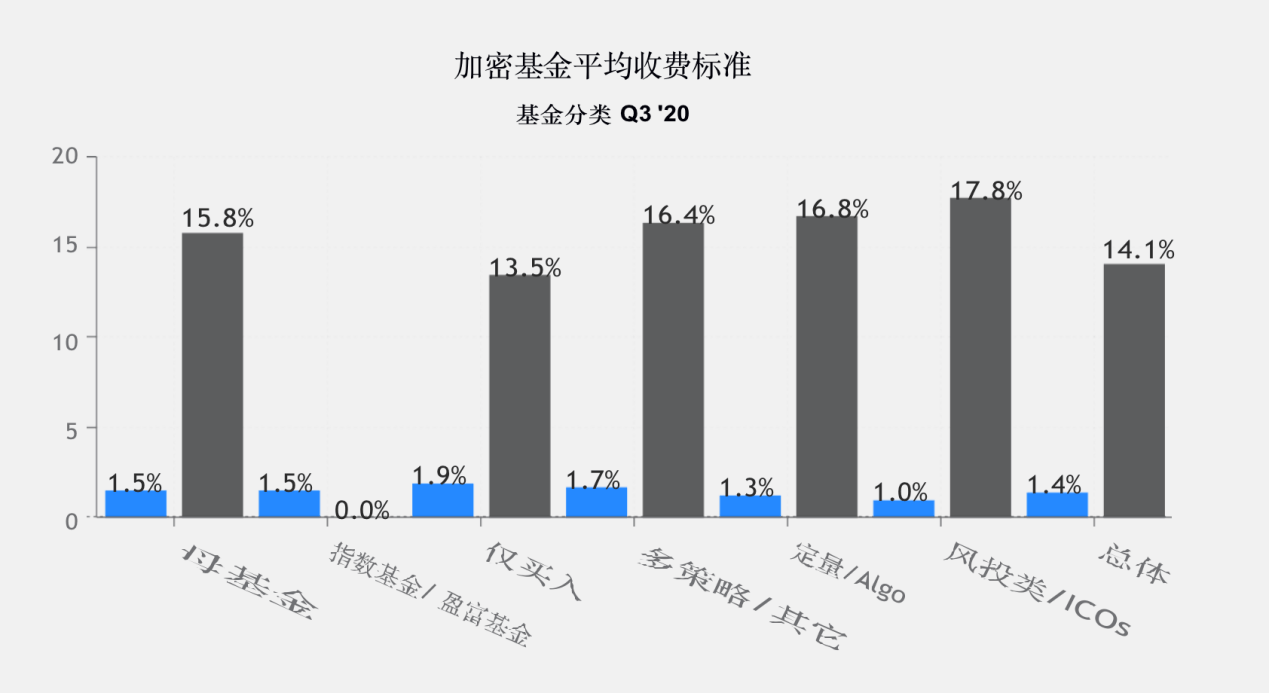 被动投资型基金，运作、优势与风险解析