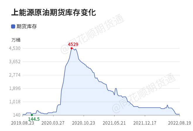 周二原油库存数据公布，全球能源市场的重要转折点