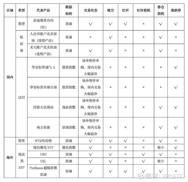 投资基金的基本特性概览