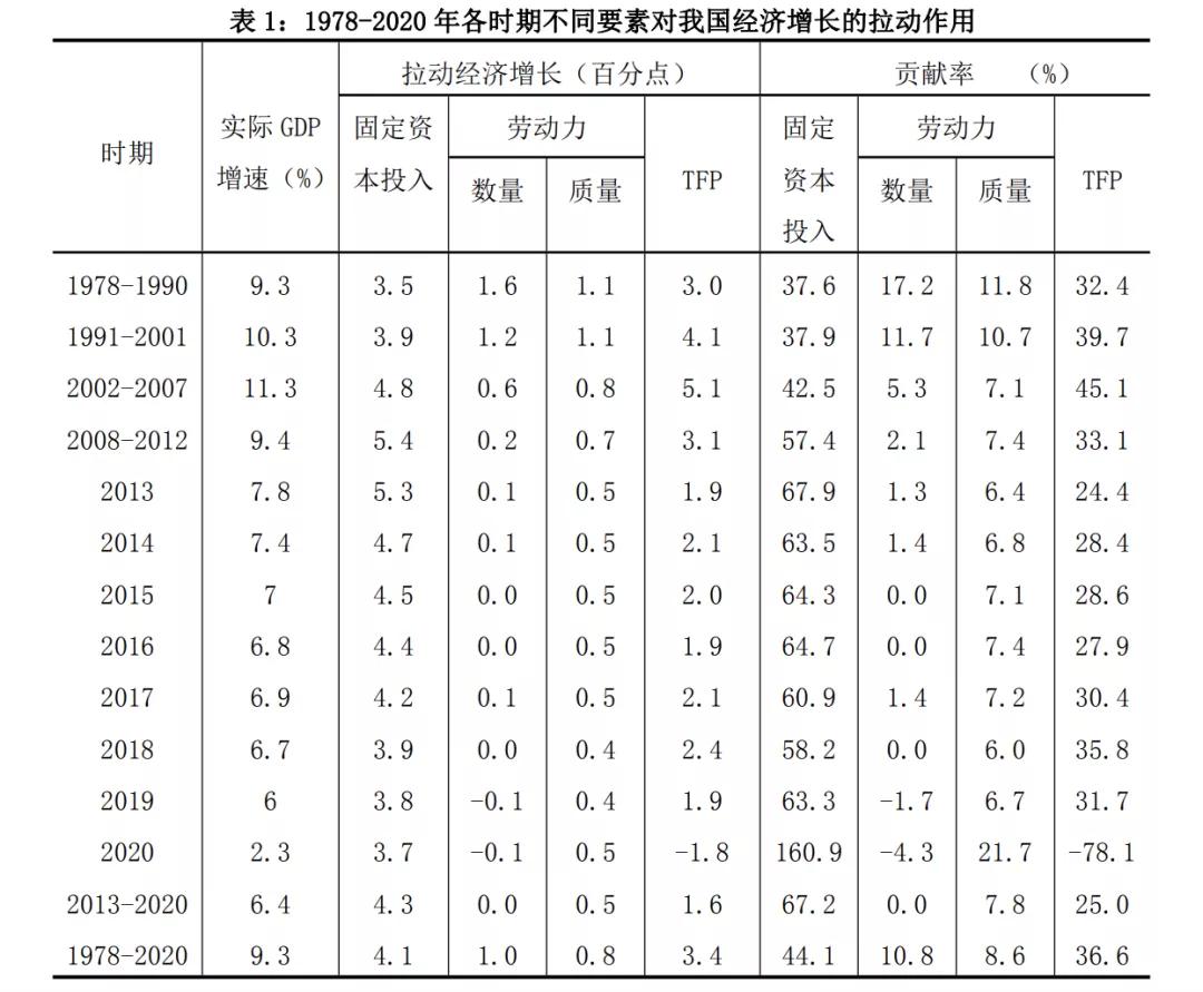 经济增长率的表示方法及其深层含义探讨