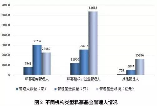 深度解析，私募基金管理费的结构、费率及影响因素