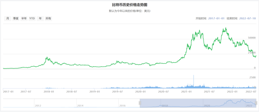 比特币价格波动之旅，数字黄金的波动历史探索