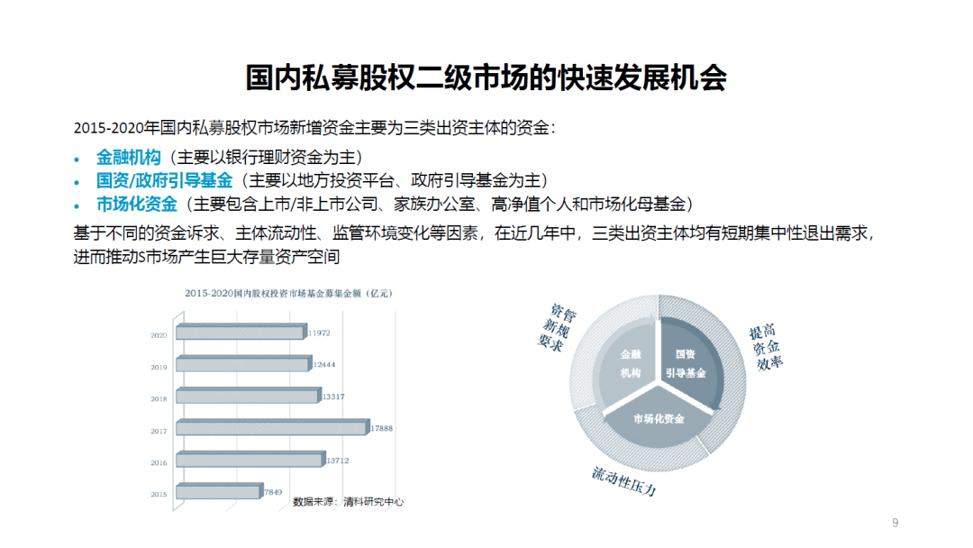 二级私募基金牌照详解，意义、获取与运营指南