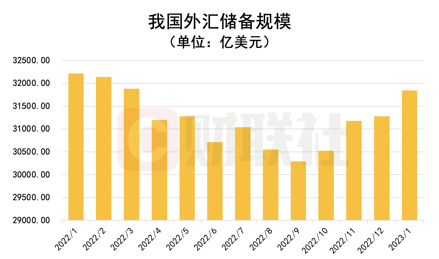 外汇投机活动对汇率波动的影响分析